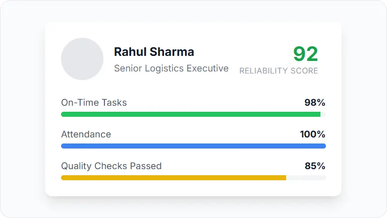 Performance Reviews